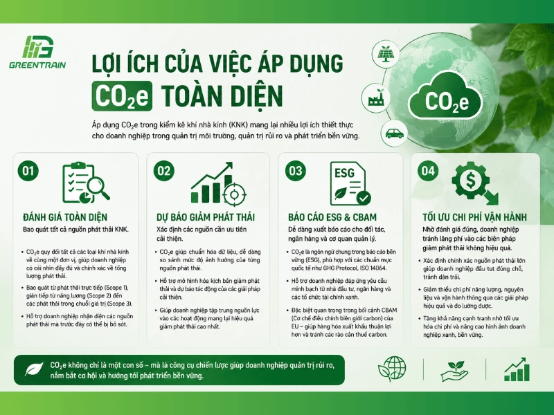 Lợi ích của việc áp dụng CO₂e toàn diện