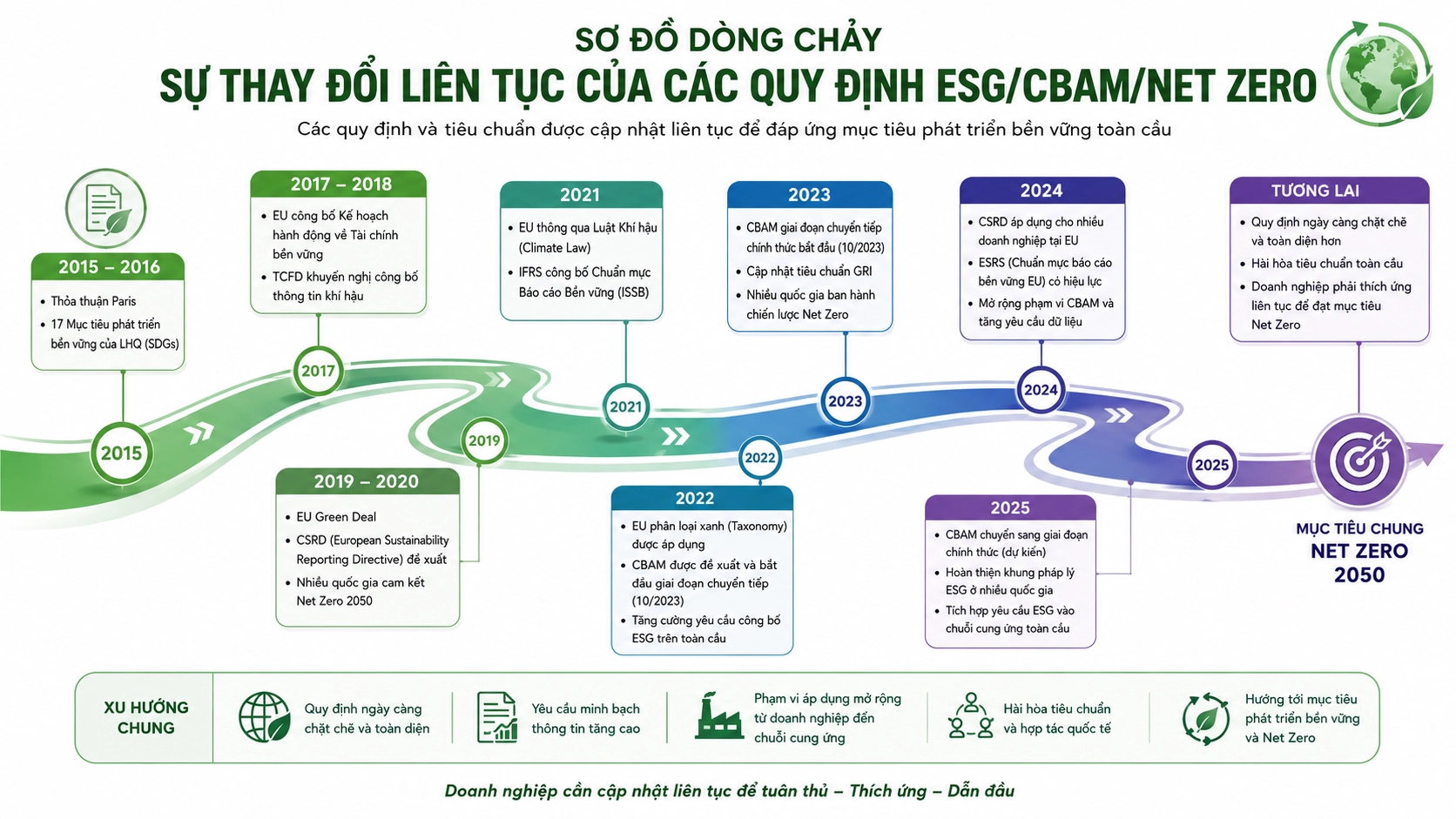so-do-dong-chay