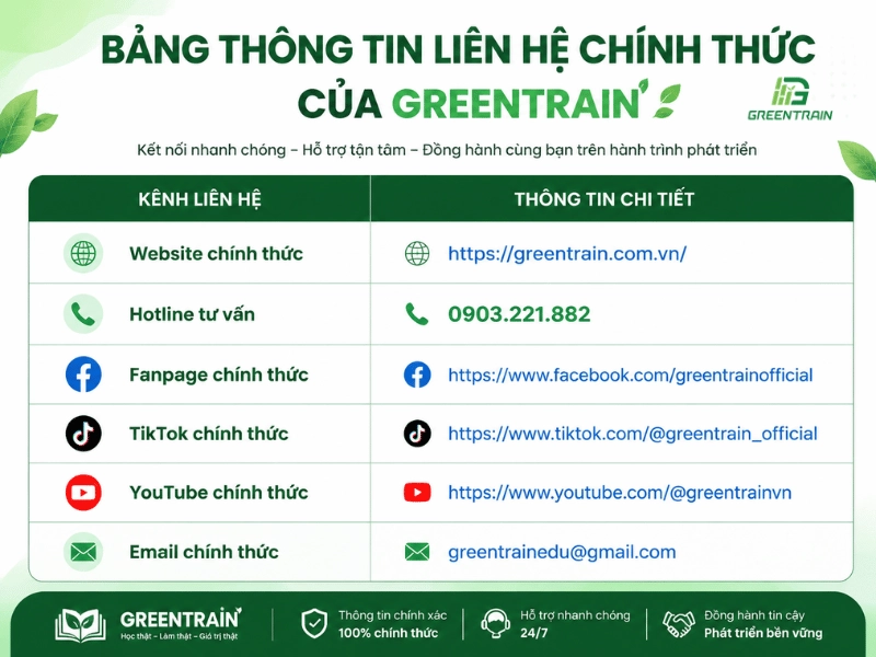 Các kênh thông tin liên hệ chính thức của greentrain