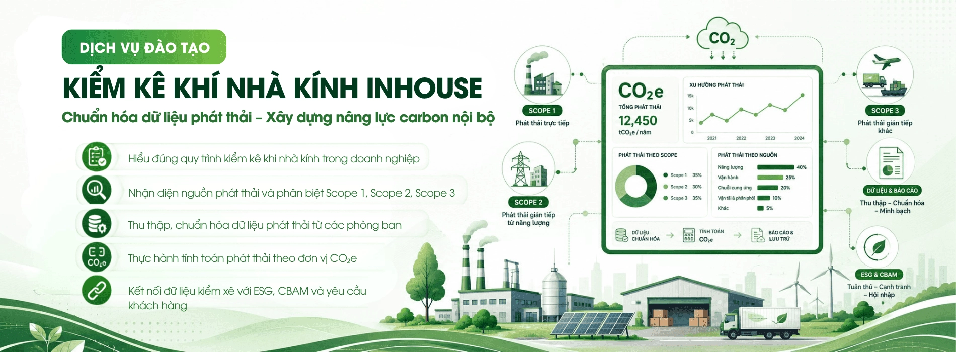 Dịch vụ đào tạo kiểm kê khí nhà kính inhouse