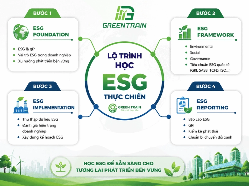 lộ trình học esg tại hồ chí minh