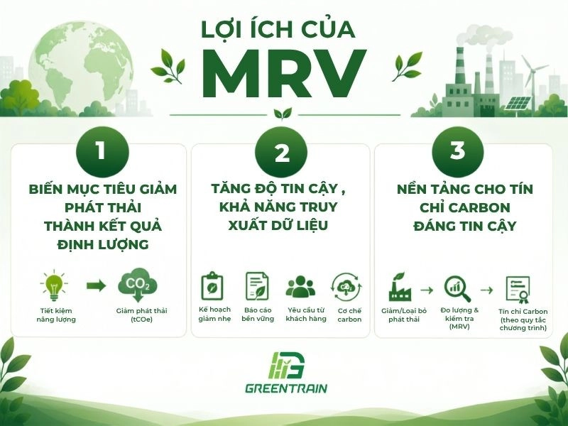 Lợi ích của MRV